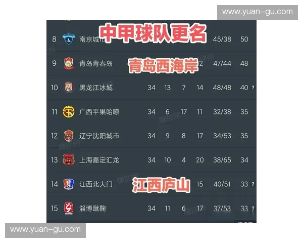 中乙足球联赛积分榜解析 各队争夺激烈 排名变化引发关注